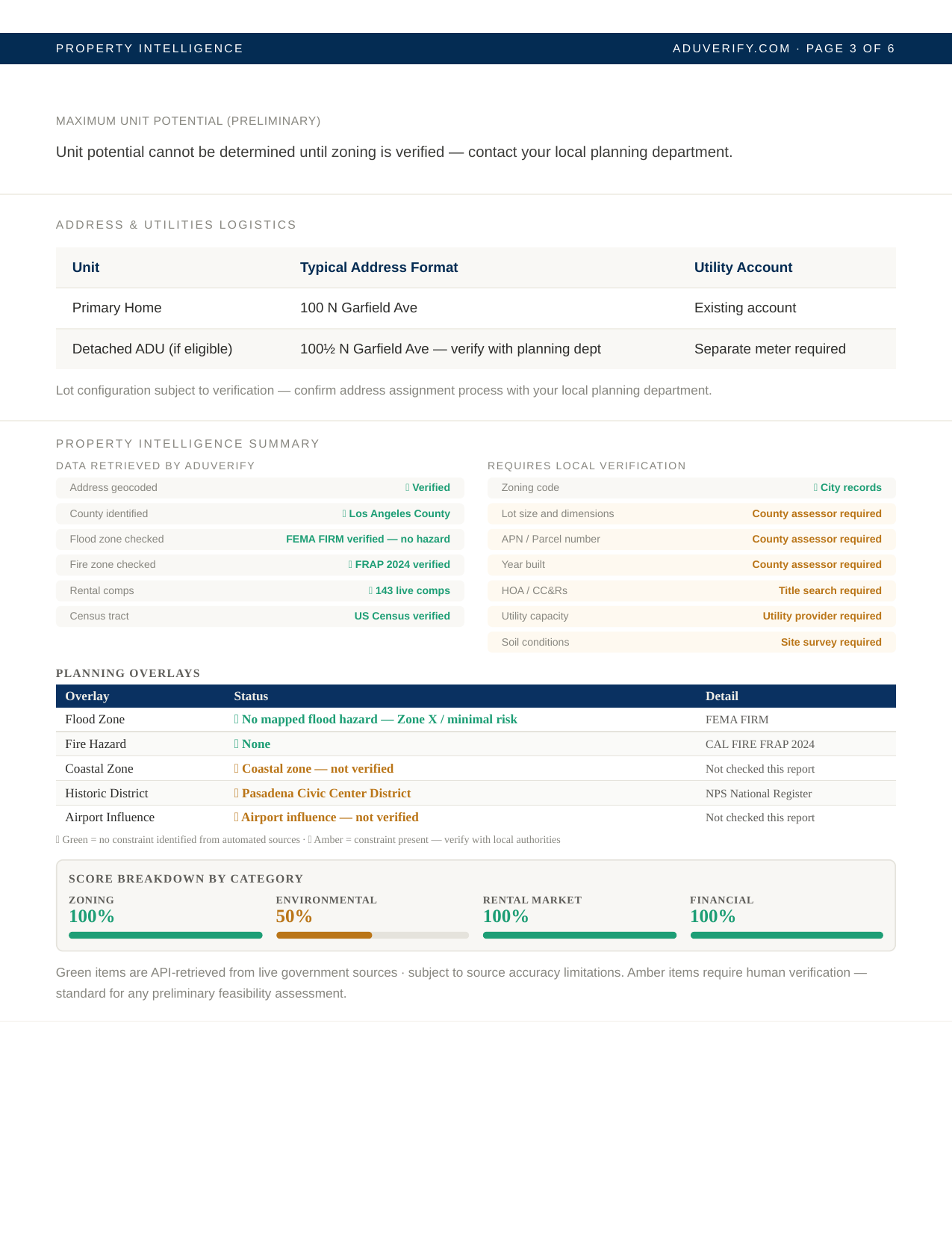 Report page 3 — Property intelligence and score breakdown