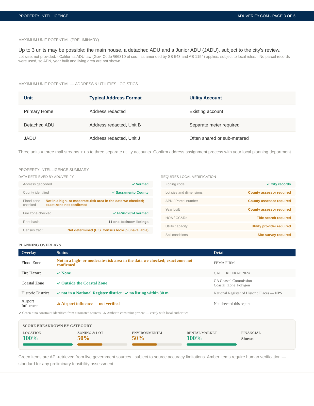 Report page 3 — Property intelligence and score breakdown