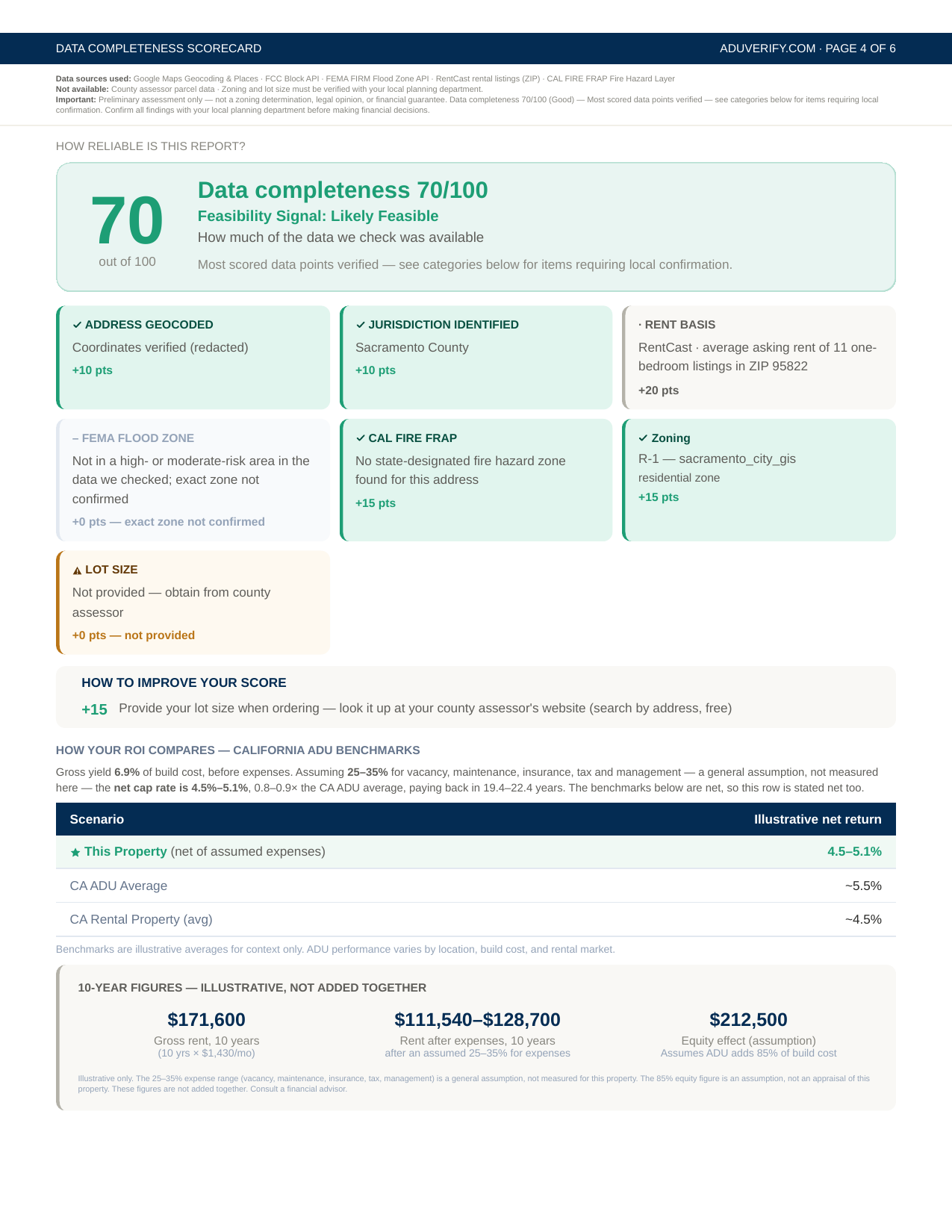 Report page 4 — Data completeness scorecard and ROI comparison